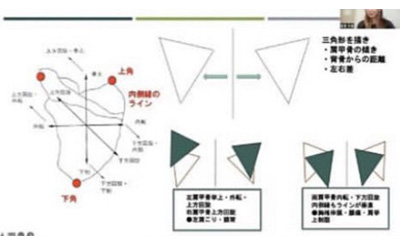 姿勢・動作の見方