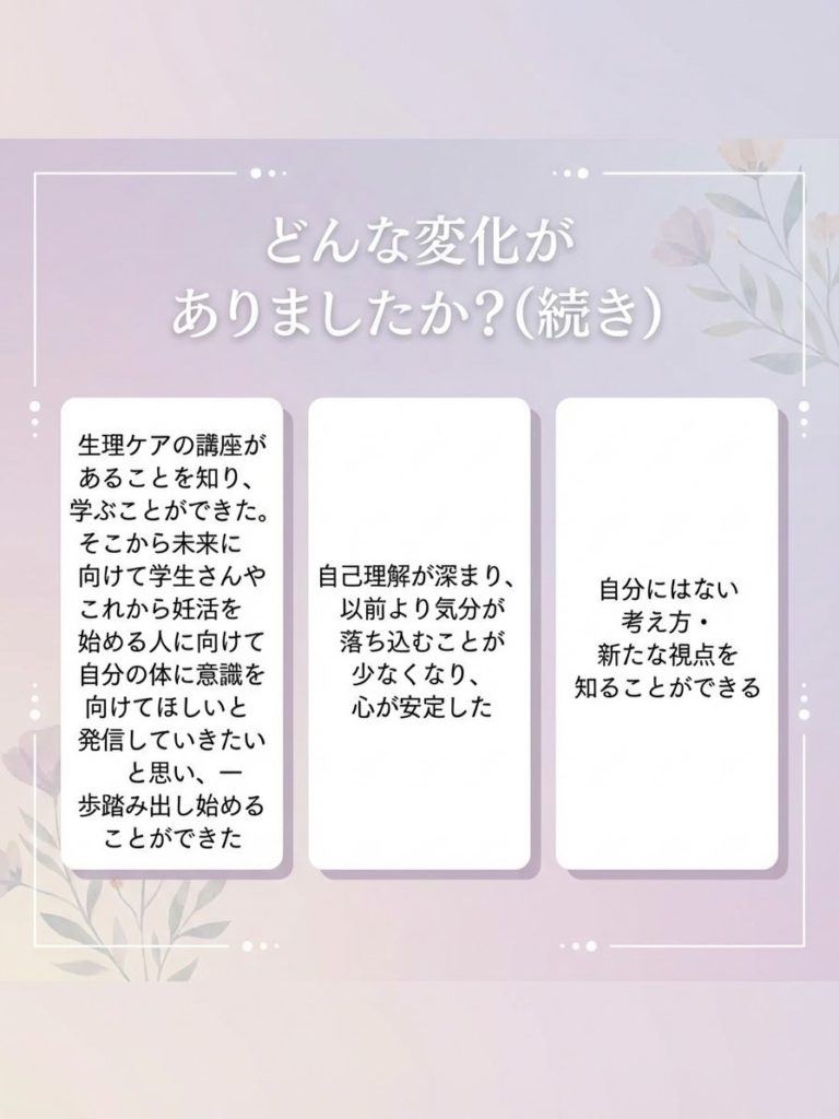 『LIFE TRIAGE』オンラインサロン参加者アンケート結果