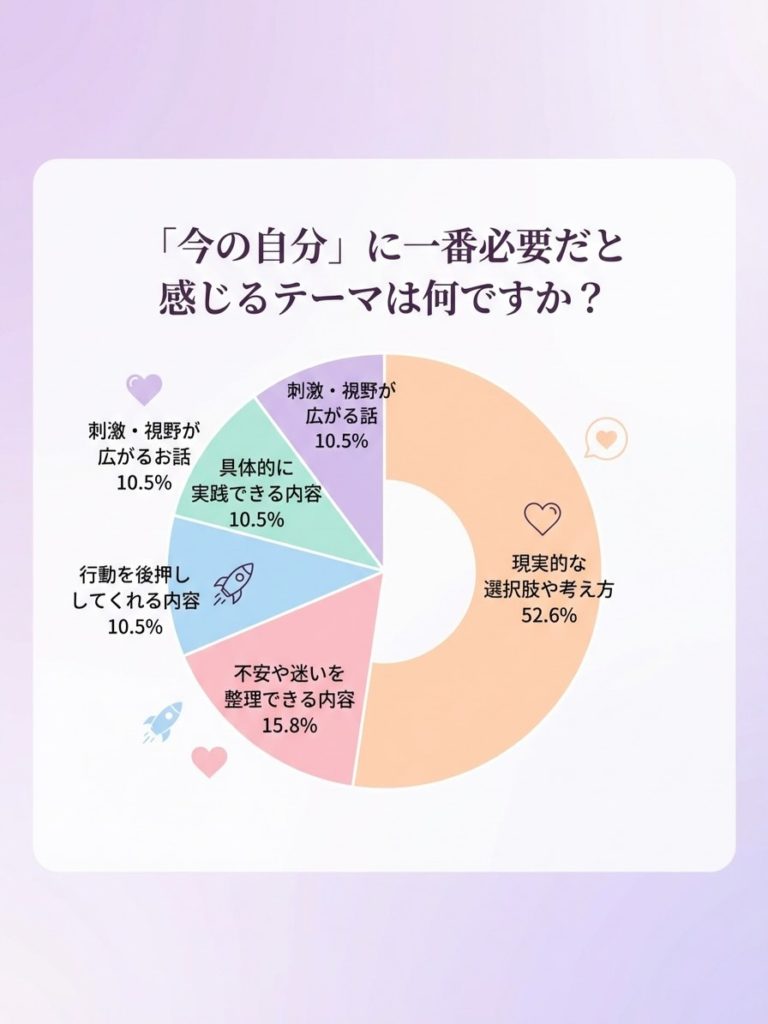 『LIFE TRIAGE』オンラインサロン参加者アンケート結果